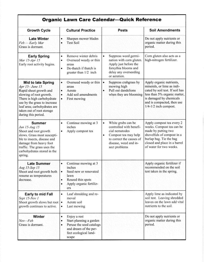 organic lawn care calendar